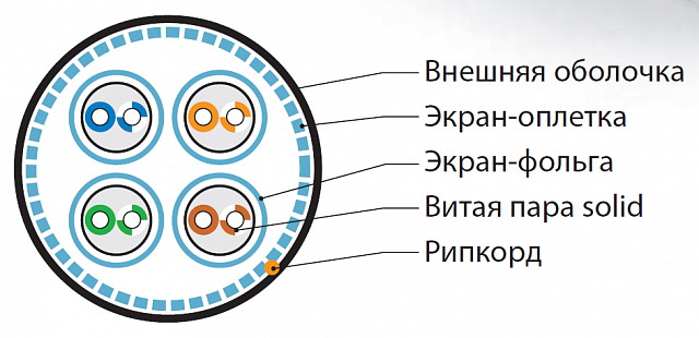 Hyperline SFTP4-C7-S23-OUT-PE-BK-305 (305 м) Кабель витая пара, экранированный S/FTP, общий экран оплетка, каждая пара в фольге, категория 7, 4 пары 23 AWG, 4х2х0,56 мм, однопроволочные жилы, PE, внешний -40°C – +80°C, черный — фото
