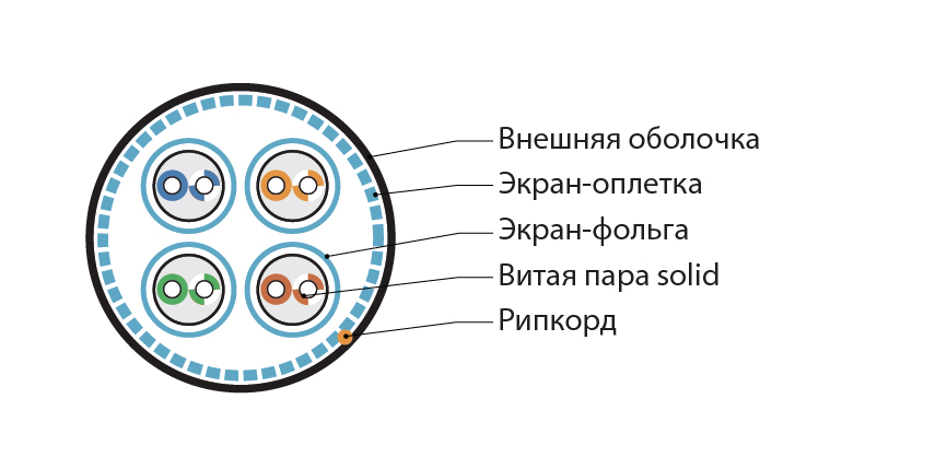 Hyperline SFTP4-C7A-S23-OUT-PE-BK-305 (305 м) Кабель витая пара, экранированный S/FTP, общий экран оплетка, каждая пара в фольге, категория 7A, 4 пары 23 AWG, 4х2х0,58 мм, однопроволочные жилы, PE, внешний -40°C – +80°C, черный — фото