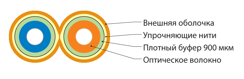 Hyperline FO-D2-IN-50-2-LSZH-OR Кабель волоконно-оптический 50/125 (OM2) многомодовый, 2 волокна, duplex, zip-cord, плотное буферное покрытие (tight buffer) 2.0 мм, для внутренней прокладки, LSZH, нг(А)-HF, –40°C – +70°C, оранжевый — фото
