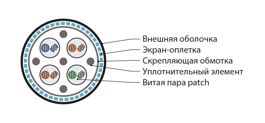Hyperline ISUTP4-C5E-P26/30-PVC-BK (305 м) Кабель для сетей Industrial Ethernet, экранированный S/UTP, общий экран оплетка, категория 5e, 4 пары 26 AWG, 4х2х0,48 мм, многопроволочные жилы, PVC, серый — фото