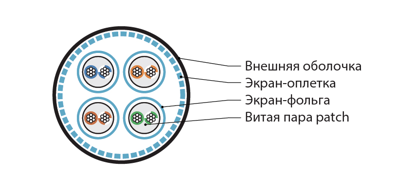 Hyperline ISFTP4-C6-P23/7-SHF1-BK (305 м) Кабель для сетей Industrial Ethernet, экранированный S/FTP, общий экран оплетка, каждая пара в фольге, категория 6, 4 пары 23 AWG, 4х2х0,69 мм, многопроволочные жилы, бронированный, SHF1, черный — фото