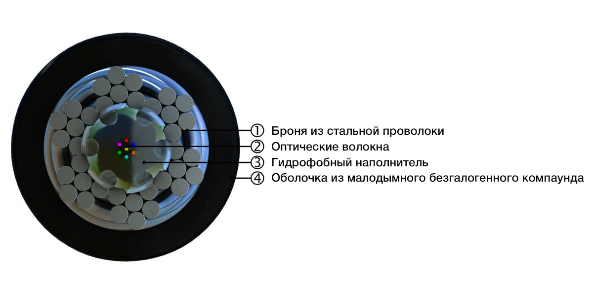 Hyperline FO-AWS2-IN/OUT-503-16-LSZH-BK Кабель волоконно-оптический многомодовый 50/125 (OM3), 16 волокон в канате из стальных проволок, бронированный, водоблокирующий гель, гибкий, LSZH, нг(А)-HF, внутренний/внешний -40°C – +70°C, черный — фото