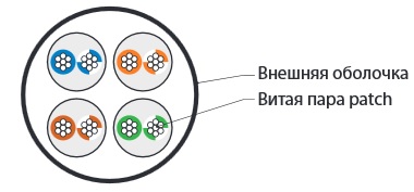 Hyperline UUTP4-C6-P24-NCR-IN-LSZH-GY-305 (305 м) Кабель витая пара, неэкранированный U/UTP, категория 6, 4 пары 24 AWG, 4х2х0,60 мм, многопроволочные жилы, без разделителя, LSZH, нг(А)-HF, внутренний -40°C – +75°C, серый — фото