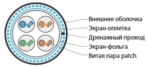 Hyperline SFUTP4-C6-P26-IN-LSZH-GY-305 (305 м) Кабель витая пара, экранированный SF/UTP, общий экран оплетка и фольга, категория 6, 4 пары 26 AWG, 4х2х0,48 мм, многопроволочные жилы, LSZH, нг(А)-HF, внутренний -40°C – +75°C, серый — фото