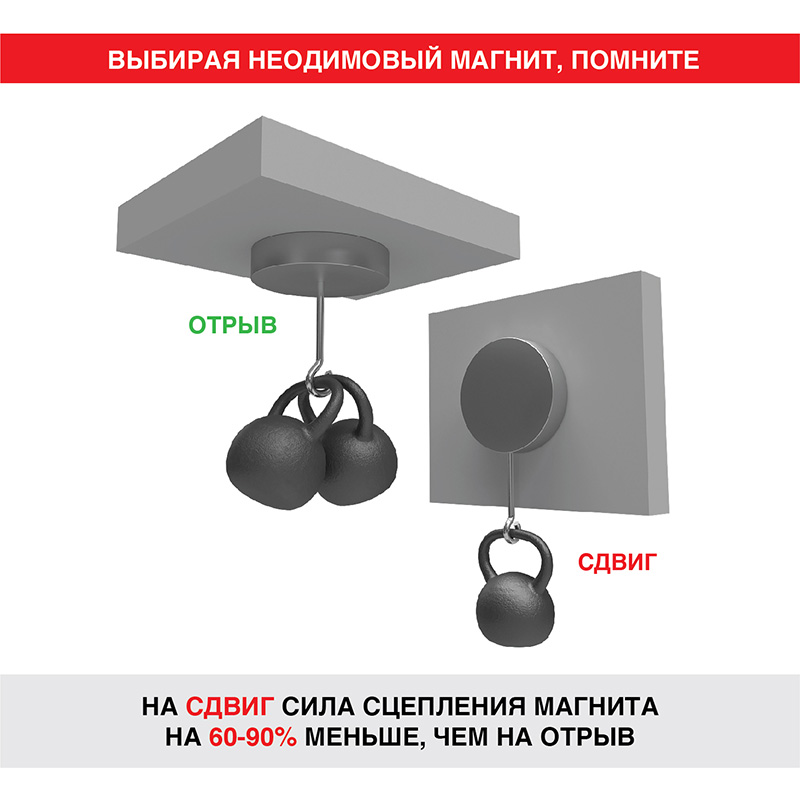 Неодимовый магнитный диск 10х3мм, с зенковкой 7х3,5мм (6 шт/уп) REXANT — фото