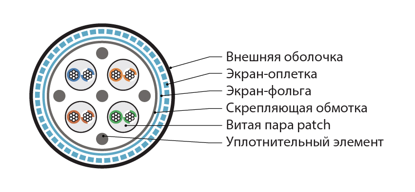 Hyperline ISFUTP4-C5E-P26/19-PVC-BK (305 м) Кабель для сетей Industrial Ethernet, экранированный SF/UTP, общий экран оплетка и фольга, категория 5e, 4 пары 26 AWG, 4х2х0,50 мм, многопроволочные жилы, PVC, черный — фото