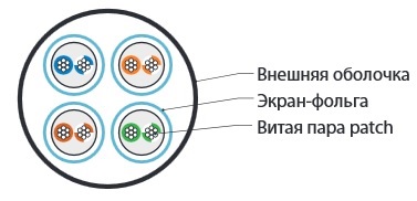 Hyperline UFTP4-C6-P26-IN-LSZH-GY-305 (305 м) Кабель витая пара, экранированный U/FTP, без общего экрана, каждая пара в фольге, категория 6, 4 пары 26 AWG, 4х2х0,48 мм, многопроволочные жилы, LSZH, нг(А)-HF, внутренний -40°C – +75°C, серый — фото