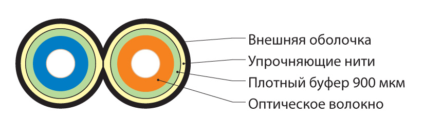 Hyperline FO-D3-IN-503-2-LSZH-BK Кабель волоконно-оптический 50/125 (OM3) многомодовый, 2 волокна, duplex, zip-cord, плотное буферное покрытие (tight buffer) 3.0 мм, для внутренней прокладки, LSZH, нг(А)-HF, –40°C – +70°C, черный