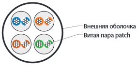 Hyperline UUTP4-C5E-P24-IN-PVC-GY-305 (305 м) Кабель витая пара, неэкранированный U/UTP, категория 5e, 4 пары 24 AWG, 4х2х0,60 мм, многопроволочные жилы, PVC, нг(А)-LS, внутренний -20°C – +75°C, серый — фото