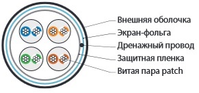 Hyperline FUTP4-C5E-P26-IN-LSZH-RD-305 (305 м) Кабель витая пара, экранированный F/UTP, общий экран фольга, категория 5e, 4 пары 26 AWG, 4х2х0,48 мм, многопроволочные жилы, LSZH, нг(А)-HF, внутренний -40°C – +75°C, красный — фото
