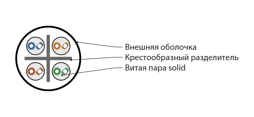 Hyperline IUUTP4-C6-S23/1-FRPVC-GY (305 м) Кабель для сетей Industrial Ethernet, неэкранированный U/UTP, категория 6, 4 пары 23 AWG, 4х2х0,57 мм, однопроволочные жилы, PVC, серый — фото