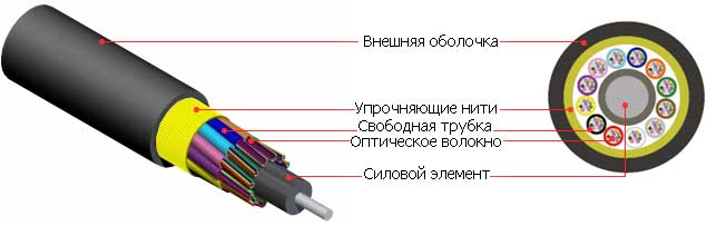 Hyperline FO-MB-IN/OUT-504-16-LSZH-BK Кабель волоконно-оптический 50/125 (OM4) многомодовый, 16 волокон, безгелевые микротрубки 0.9 мм (micro bundle), внутренний/внешний, LSZH, нг(А)-HF, –40°C – +70°C, черный